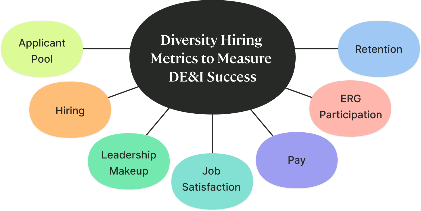 What Is Diversity Analytics? Untapped